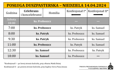 14.04.2024 – III niedziela wielkanocna