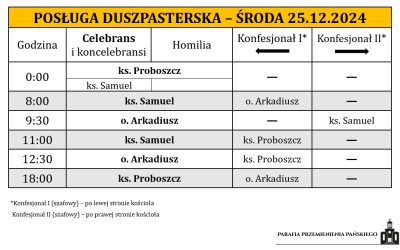25.12.2024 – Uroczystość Narodzenia Pańskiego