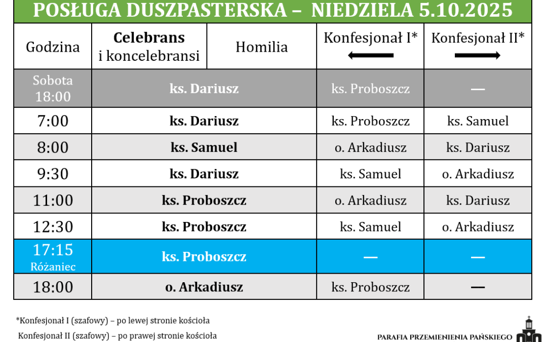 05.10.2025 – XXVII niedziela zwykła