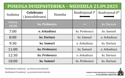 21.09.2025 – XXV niedziela zwykła
