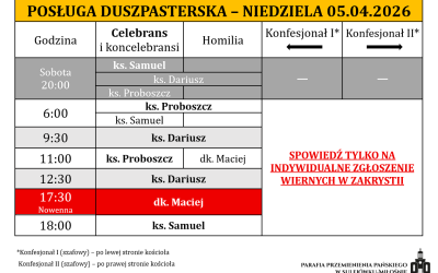 05.04.2026 – Niedziela Zmartwychwstania Pańskiego